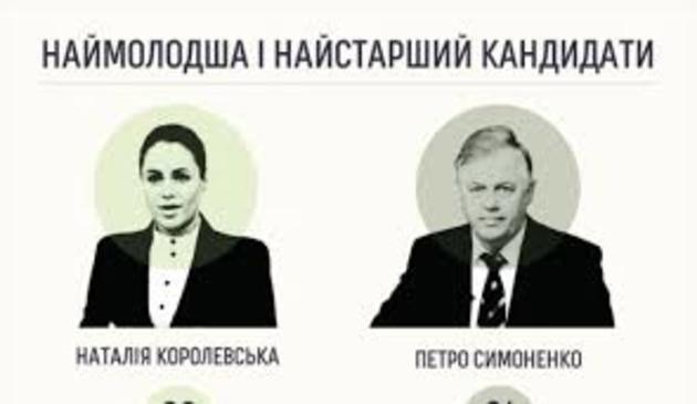 Вік – не завада йти у Президенти: аби лиш молодість знала, а старість - могла
